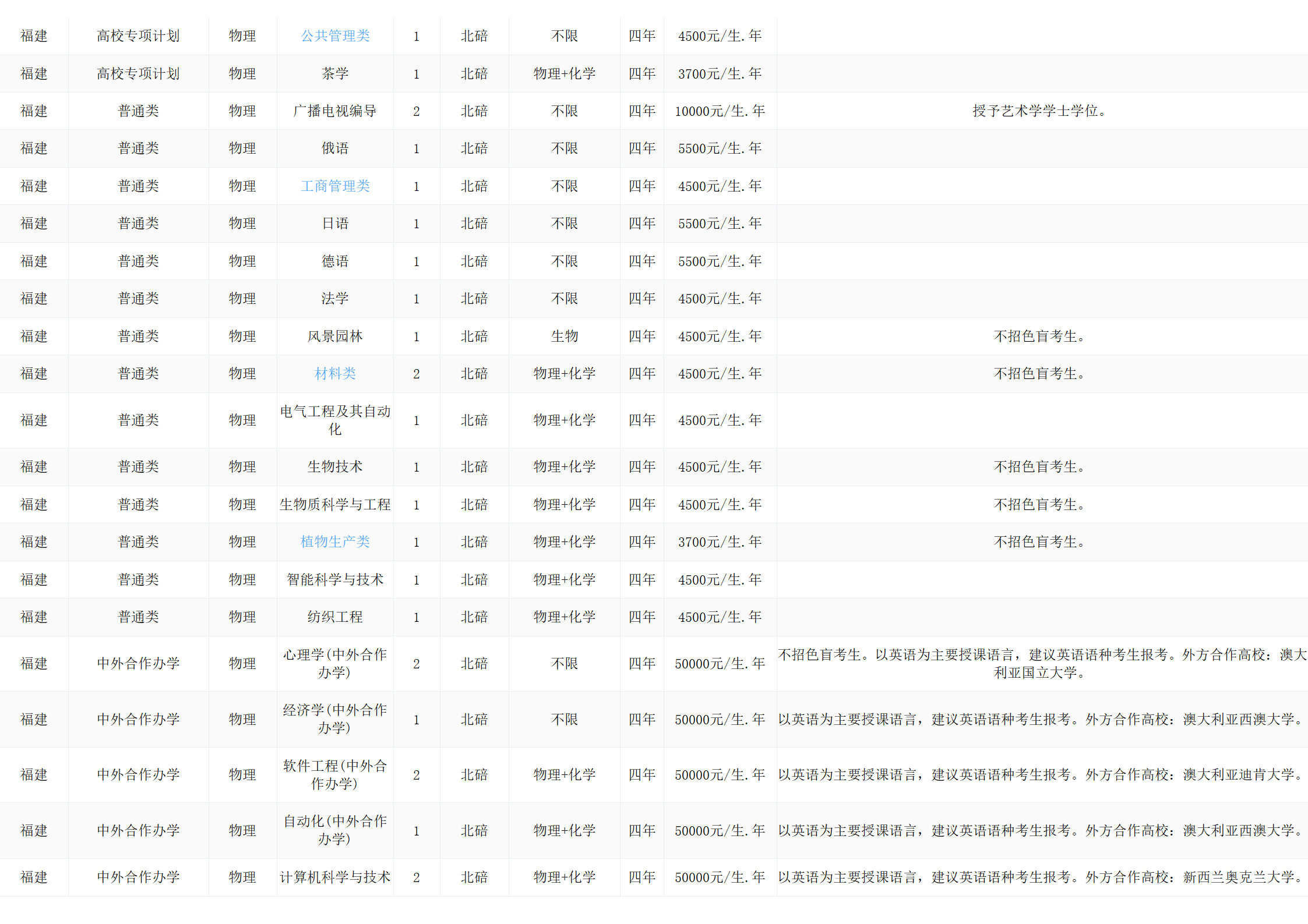 西南大学－2024年招生计划